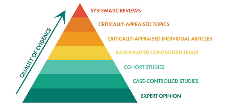 do probiotics need to be refrigerated - pyramid